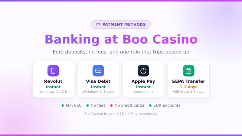 Boo Casino payment methods for Ireland — Revolut, Visa Debit, Apple Pay and SEPA transfer